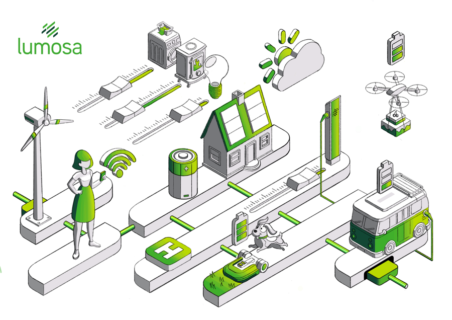 Lumosa Smart Grid | Green grid cables